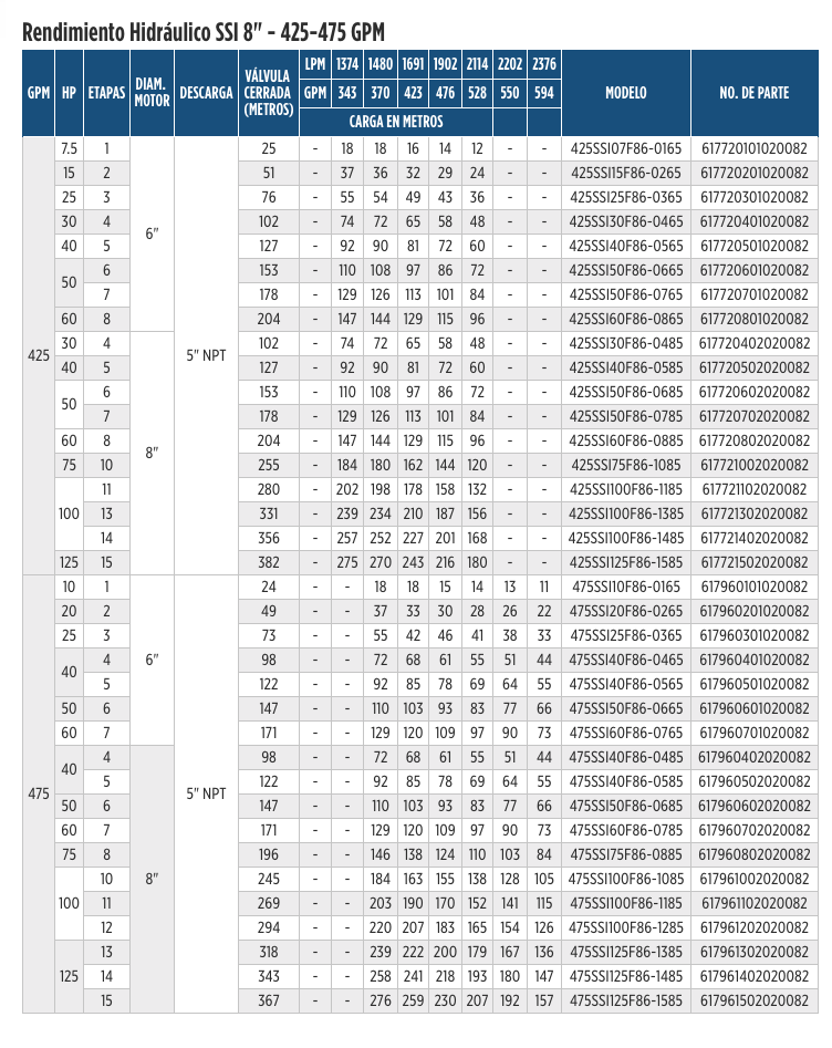 Serie SSI de 8” – Troquelado Acero Inoxidable en Monterrey