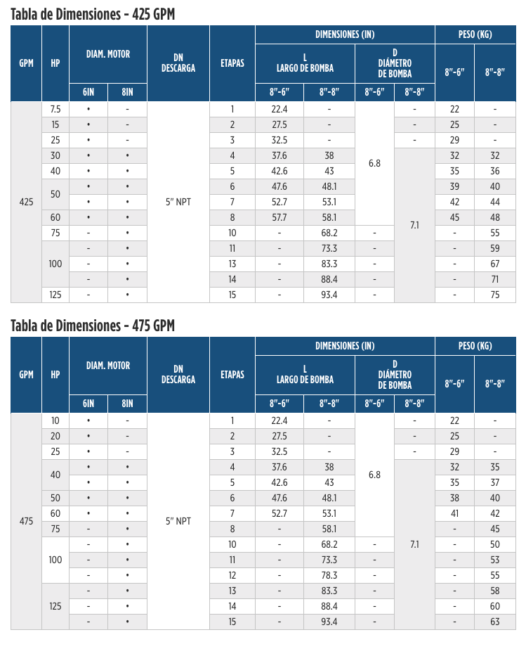 Serie SSI de 8” – Troquelado Acero Inoxidable en Monterrey