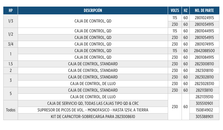 Cajas de Control
