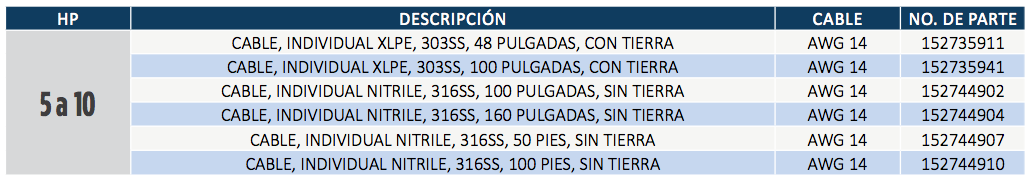 Conectores (Abrazadera) - Motores Sumergibles 4” de 3 Hilos en Monterrey