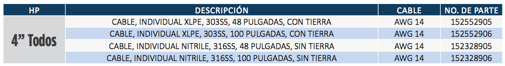Conectores - Motores Sumergibles 4” de 2 Hilos en Monterrey