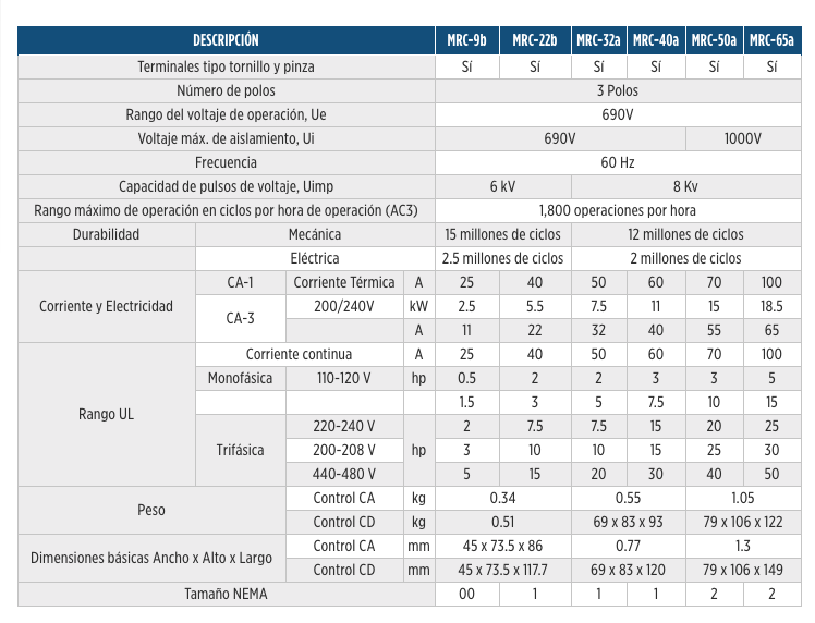 Serie MRC Contactores en Monterrey