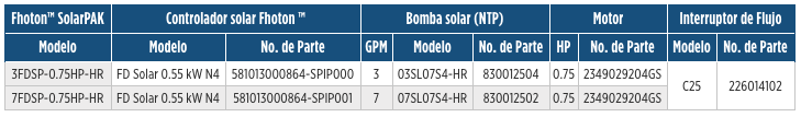 Fhoton™ HR SolarPAK, Sistema de Bombeo Solar - Franklin Electric en Monterrey