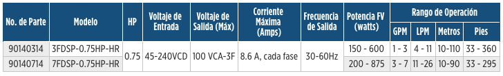 Fhoton™ HR SolarPAK, Sistema de Bombeo Solar - Franklin Electric en Monterrey