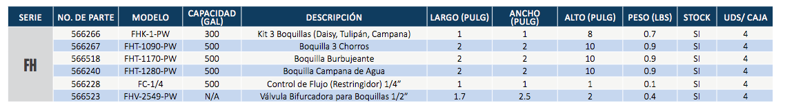 Fuentes y Jardines  Boquillas y Otros Accesorios en Monterrey