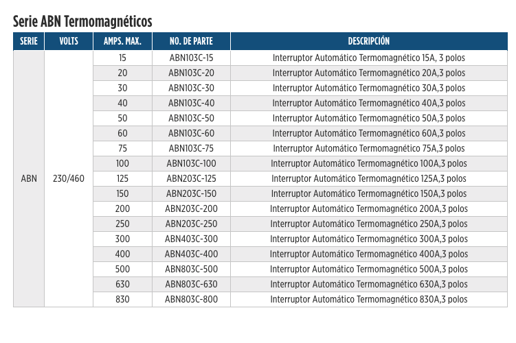 Interruptores Serie ABN – Termomagnétcos en Monterrey