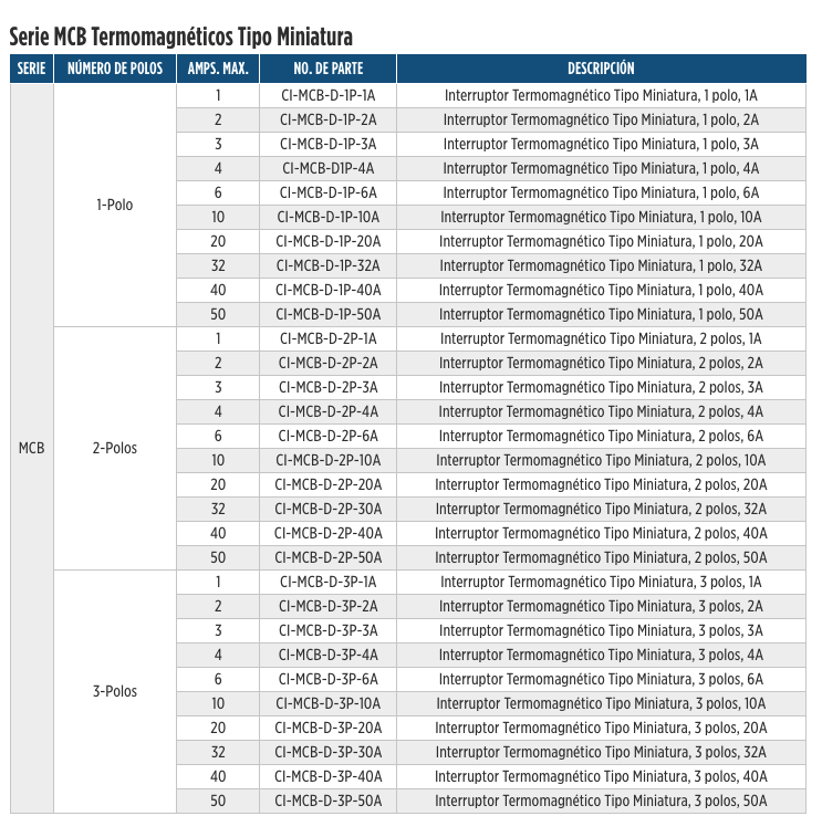 Interruptores Termomagnéticos en Monterrey