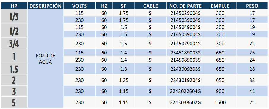 Motores Sumergibles Encapsulados de 4” - Monofásicos - 3 Hilos en Monterrey