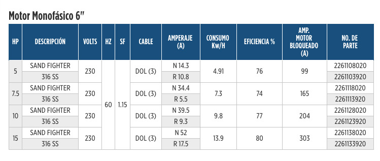 Serie 6” Encapsulados - Monofásicos en Monterrey