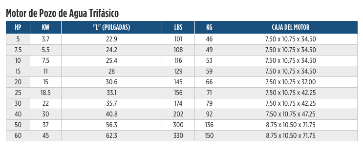 Serie 6” Encapsulados - Trifásicos en Monterrey