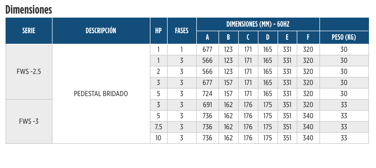 Pedestal Bridado, Accesorio para Serie FWS-2.5 y 3 en Monterrey