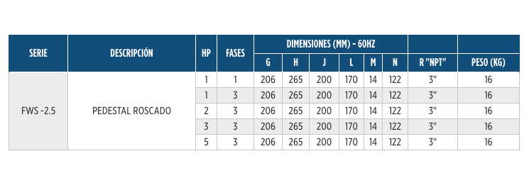 Pedestal Roscado, Accesorio para Serie FWS-2.5 en Monterrey