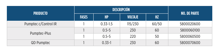 Protecciones Monofásicas Pumptec en Monterrey