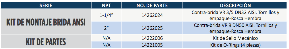 Refacciones para Serie VR 3-9 en Monterrey