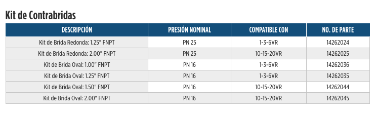 Refacciones para Serie VR1-95 en Monterrey