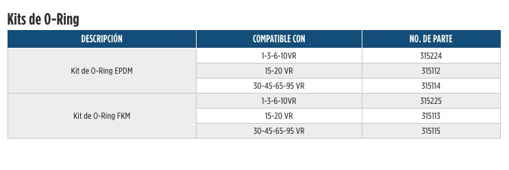 Refacciones para Serie VR1-95 en Monterrey
