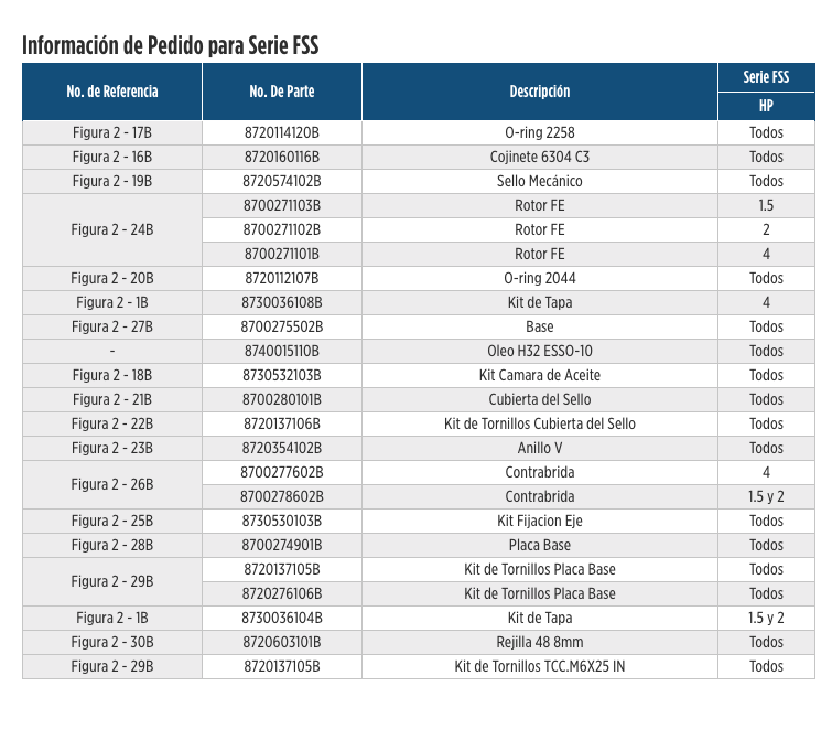 Serie FES & FSS en Monterrey