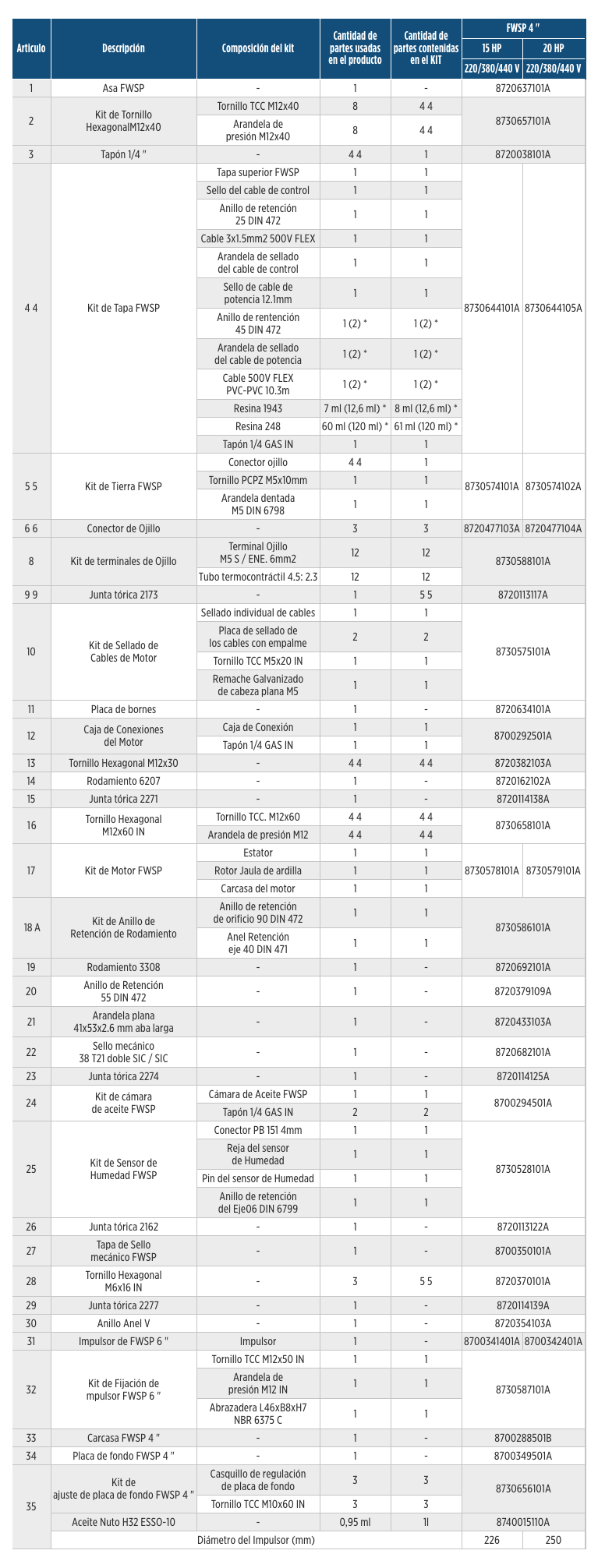 Serie FWSP en Monterrey