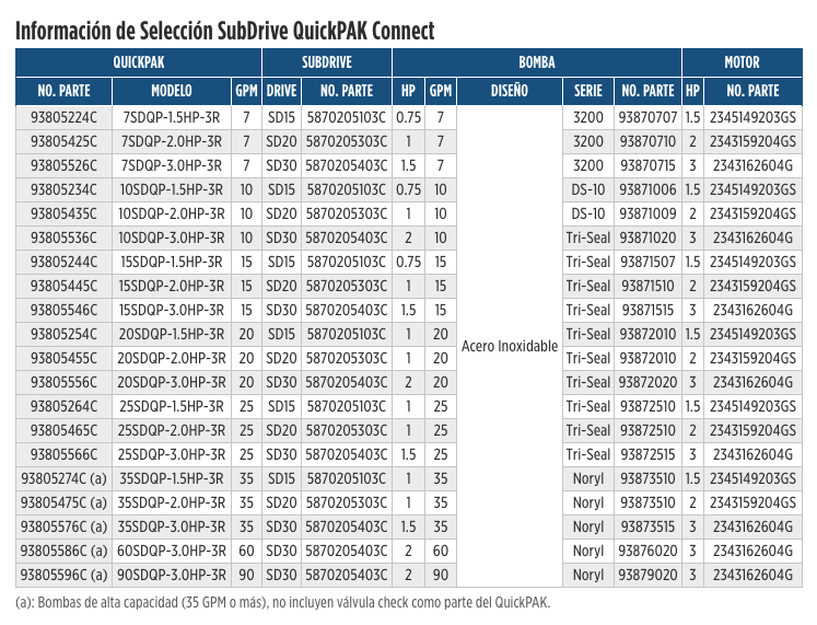 Serie SubDrive QuickPAK Connect en Monterrey
