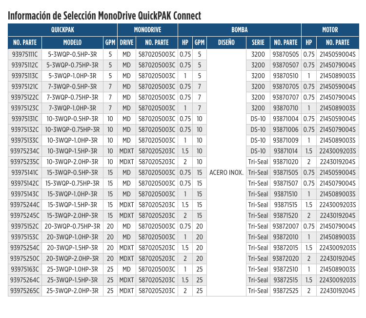 Serie SubDrive QuickPAK Connect en Monterrey