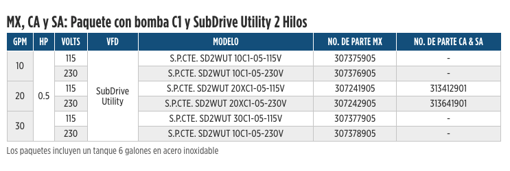 Serie SubDrive QuickPAK Utility en Monterrey