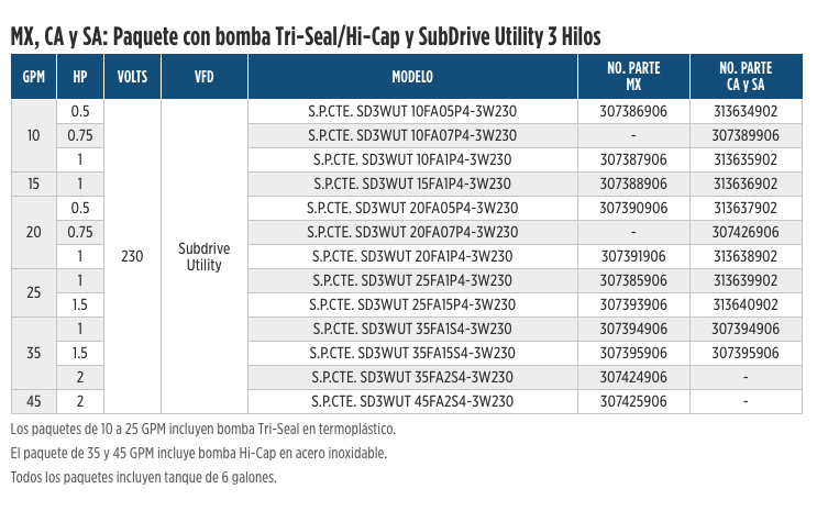 Serie SubDrive QuickPAK Utility en Monterrey