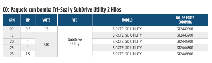 Serie SubDrive QuickPAK Utility en Monterrey