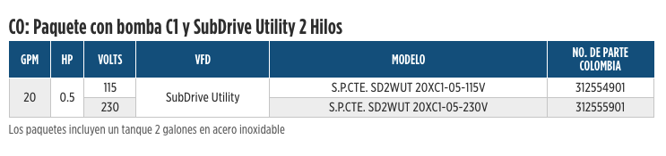 Serie SubDrive QuickPAK Utility en Monterrey