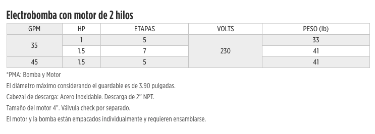 Serie Tri-Seal High Capacity 4" en Monterrey
