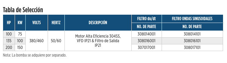 Sistema de bombeo alta eficiencia de 8" en Monterrey