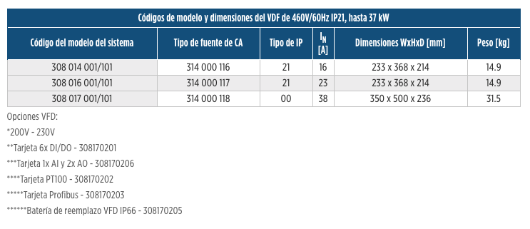 Sistema de bombeo alta eficiencia de 8" en Monterrey