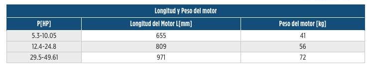 Sistema de bombeo alta eficiencia solares de 8" en Monterrey