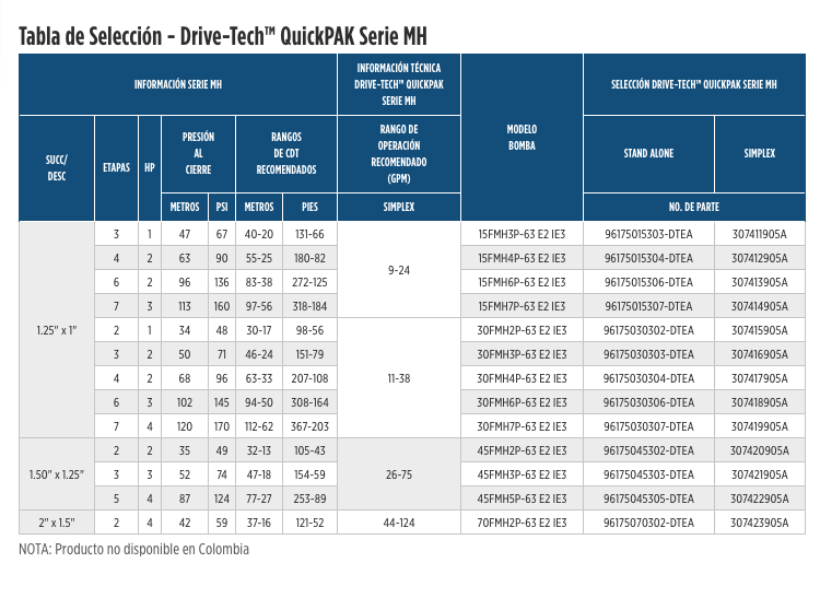 Drive-Tech™ QuickPAK Serie MH en Monterrey
