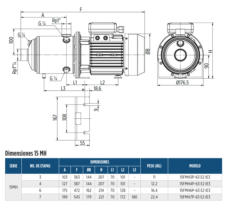 Drive-Tech™ QuickPAK Serie MH en Monterrey
