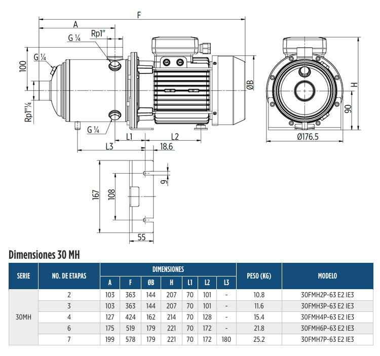 Drive-Tech™ QuickPAK Serie MH en Monterrey