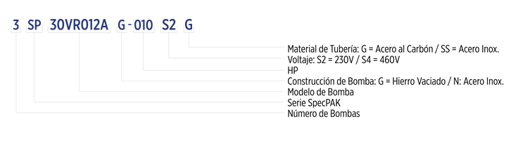 Drive-Tech™ QuickPAK Serie VR en Monterrey