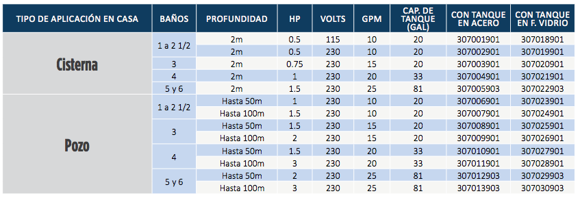 Sistema Hidroneumátco con Bomba 4” Tri-Seal en Monterrey
