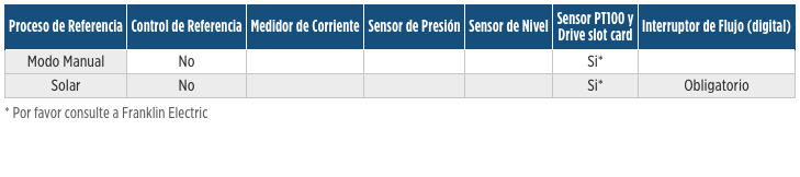Sistemas de Alta Eficiencia solares, Sistema 6" en Monterrey