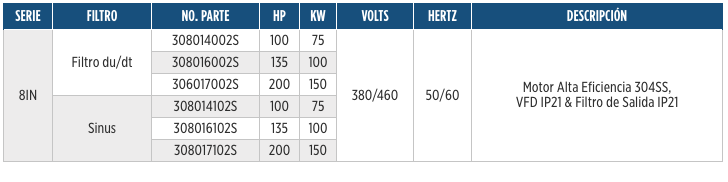 Sistemas de Alta Eficiencia Solares, Sistema 8" en Monterrey