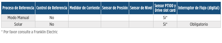 Sistemas de Alta Eficiencia Solares, Sistema 8" en Monterrey
