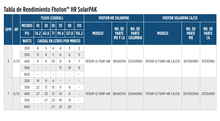 Fhoton™ HR SolarPAK en Monterrey