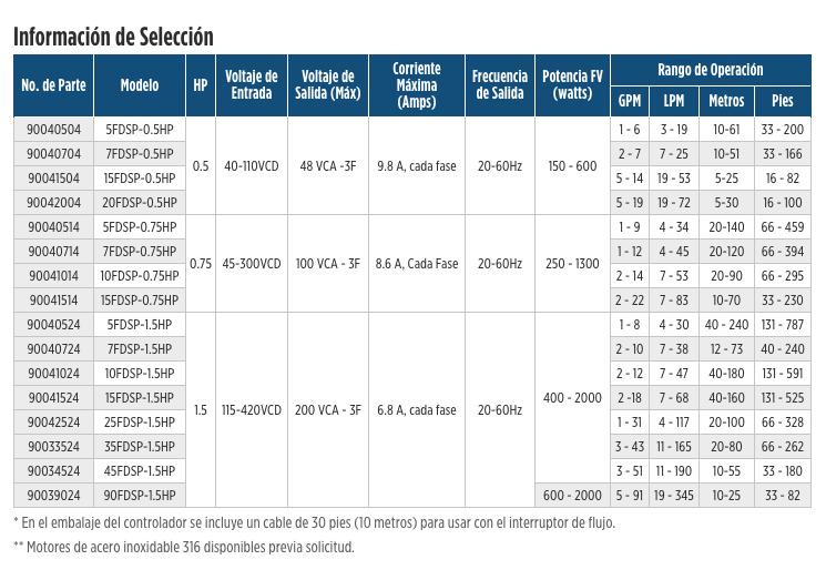Fhoton™ SolarPAK en Monterrey