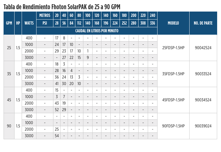 Fhoton™ SolarPAK en Monterrey