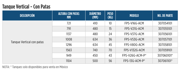Tanques Hidroneumáticos de membrana en Monterrey