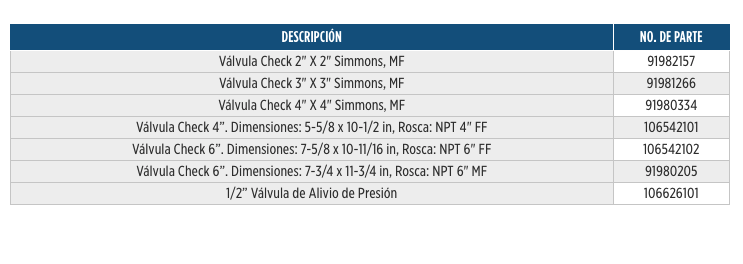 Válvulas Check en Monterrey