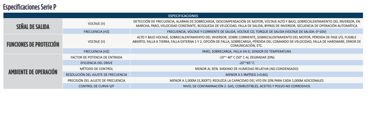 Serie P sin Gabinete en Monterrey