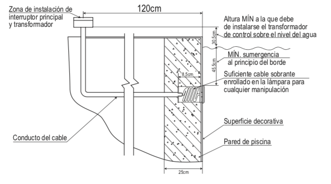 Reflector LED en Monterrey