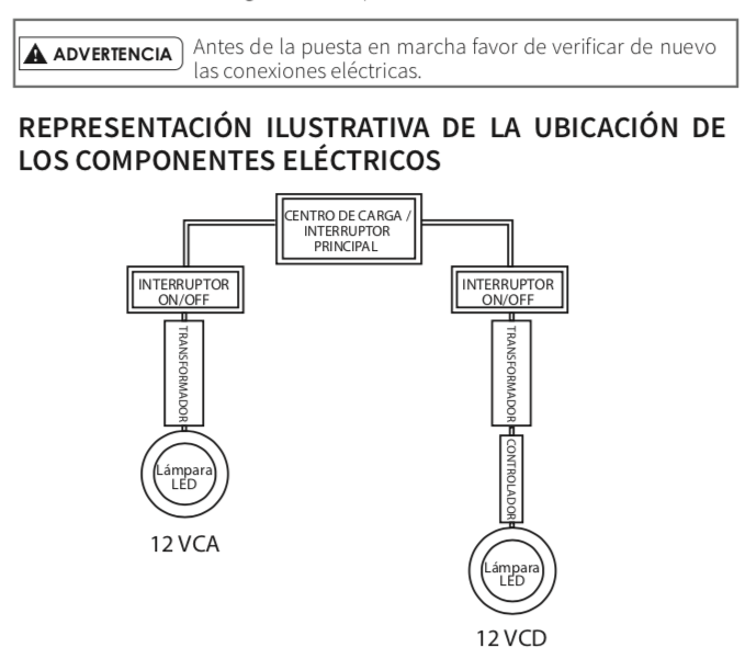 Reflector LED en Monterrey