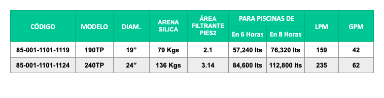 Filtro Pacific en Monterrey