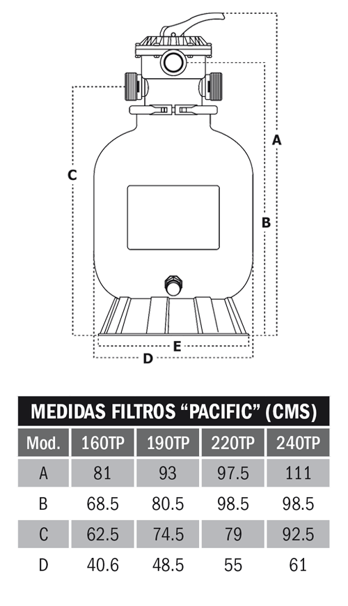 Filtro Pacific en Monterrey
